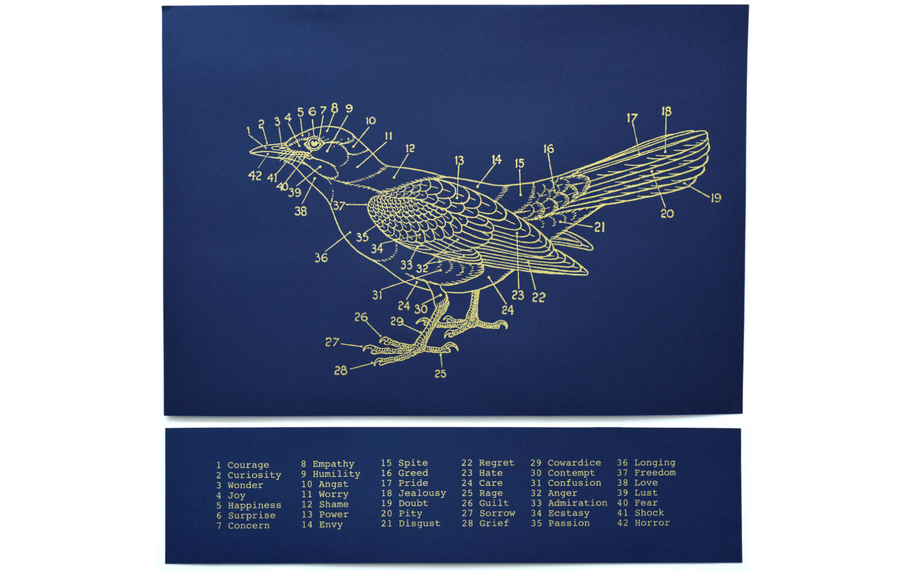 Rebecca Chesney Bird print edition blue with gold